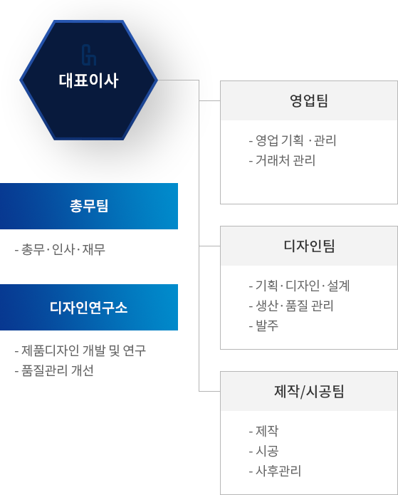 조직도 모바일